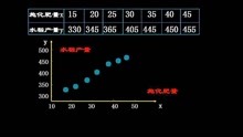 [图]第三章 1 回归分析的基本想想及其初步应用