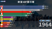 欧亚各国GDP排行榜1960-2020，歪果仁：中国来了，我闪！