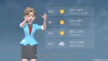 郑州市2021年3月19日天气预报