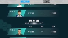 2021年3月Career中国排行榜