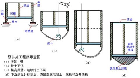 沉箱法施工模拟动画图片