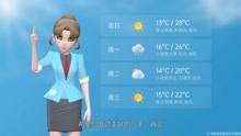 太原市2021年8月27日天气预报