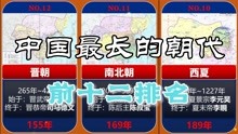 [图]中国历史最长的12个朝代，唐宋明清均上榜，你知道几个？